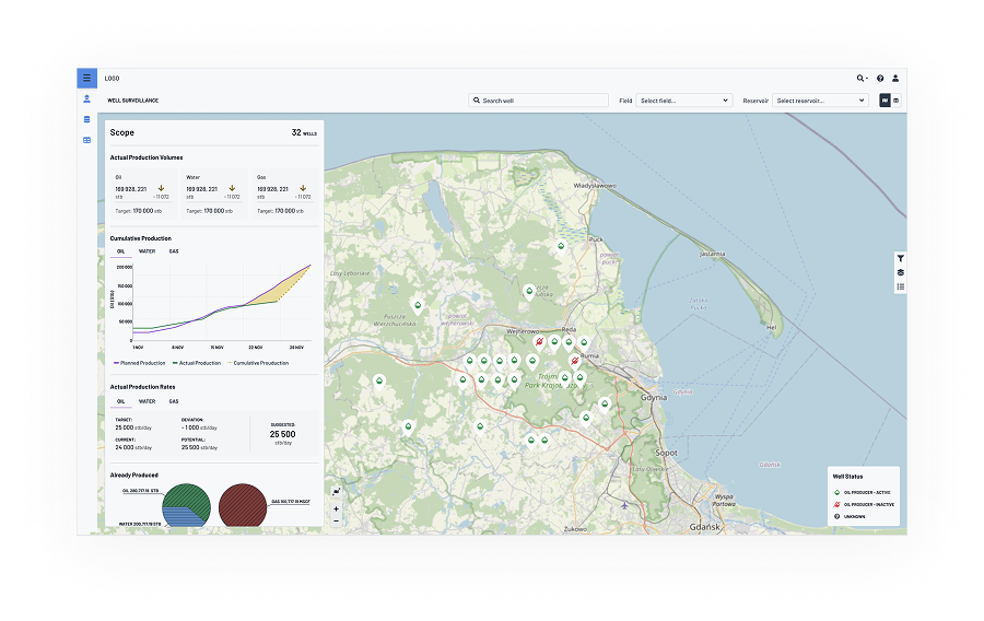 Landing page — Well surveillance field map