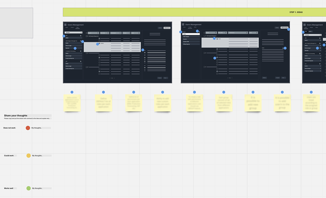 Validation session — prototype review with stakeholders