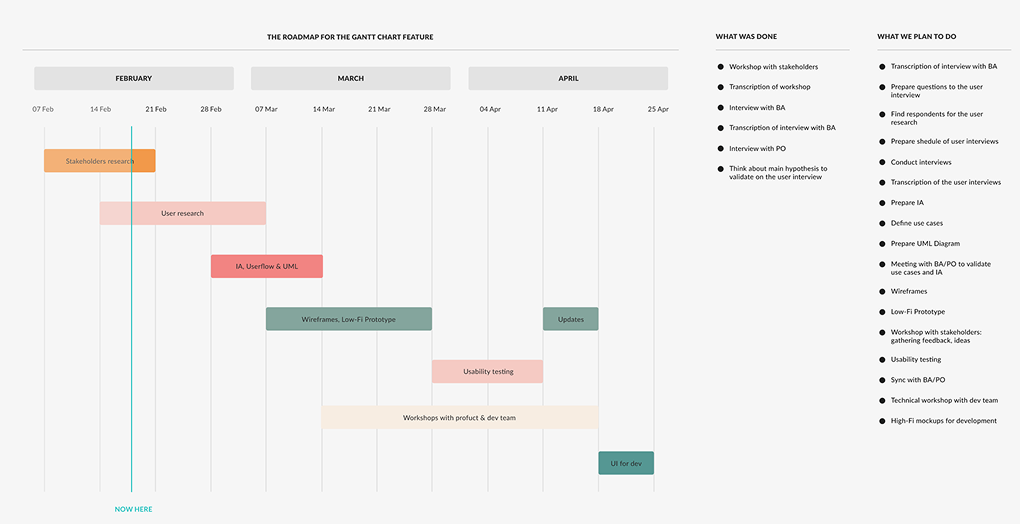 Project roadmap