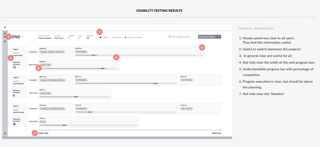 Usability testing results
