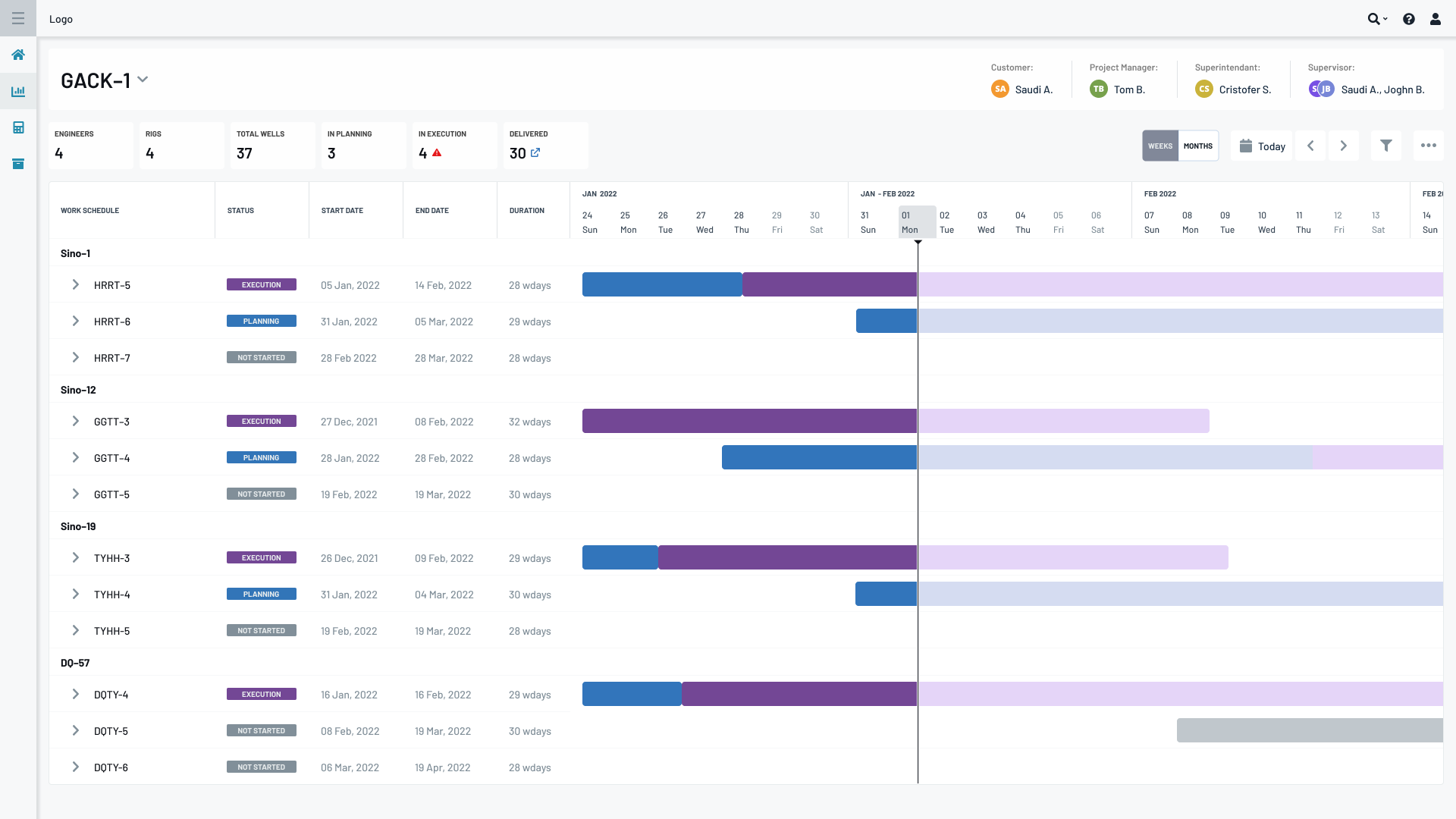 Weekly Gantt view with wells collapsed