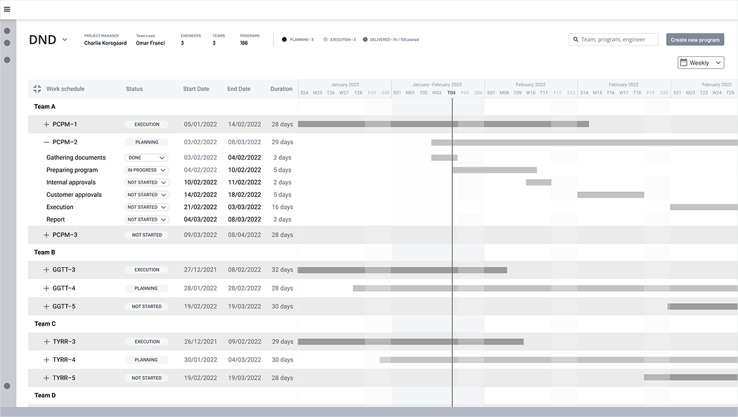 Second wireframe — Gantt chart